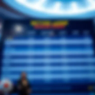 Comparison chart of different betting platforms' bonuses