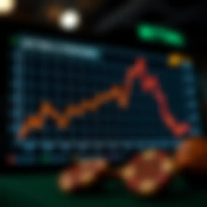 Graph showing betting strategies and outcomes