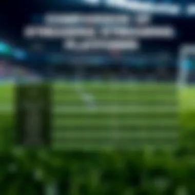 Comparison chart of various soccer streaming platforms highlighting features